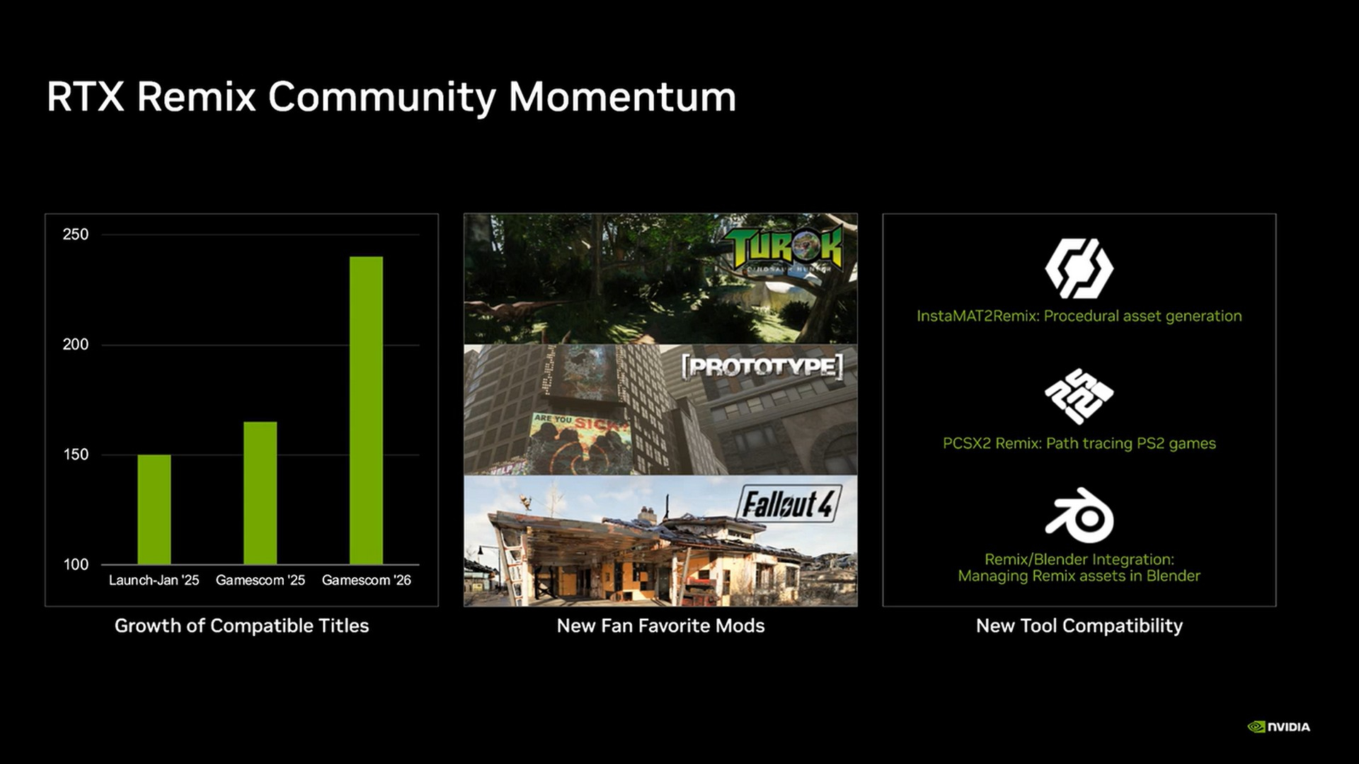 NVIDIA на Gamescom 2026: DLSS 4.5, ШІ-агенти та нейромережевий моддинг 4