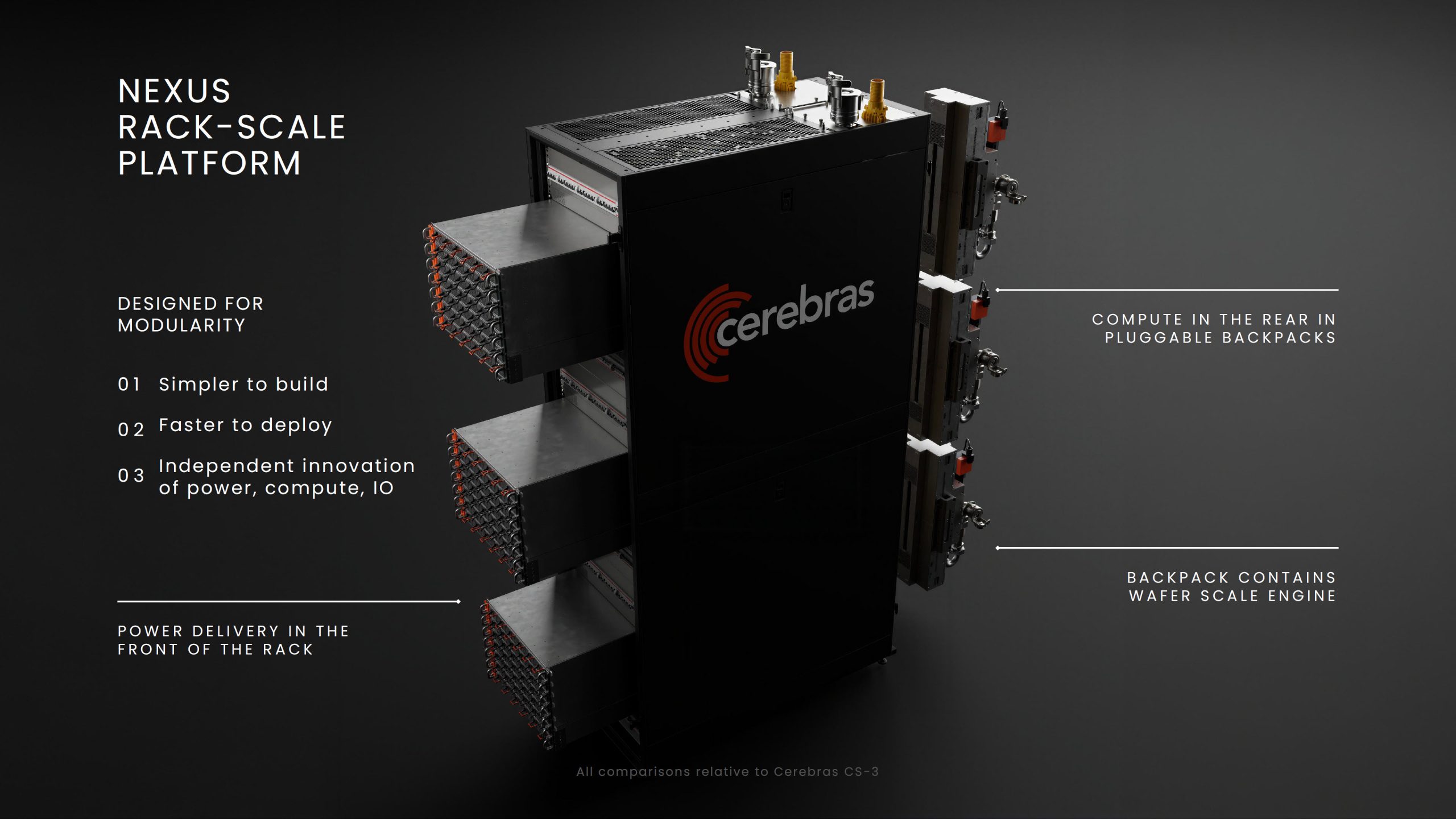 Cerebras CS-4 прискорює ШІ в 30 разів, готує CS-5 для 10 тис. TPS на користувача у 2027 році та CS-6 з 3D Wafer-Scale SRAM 8