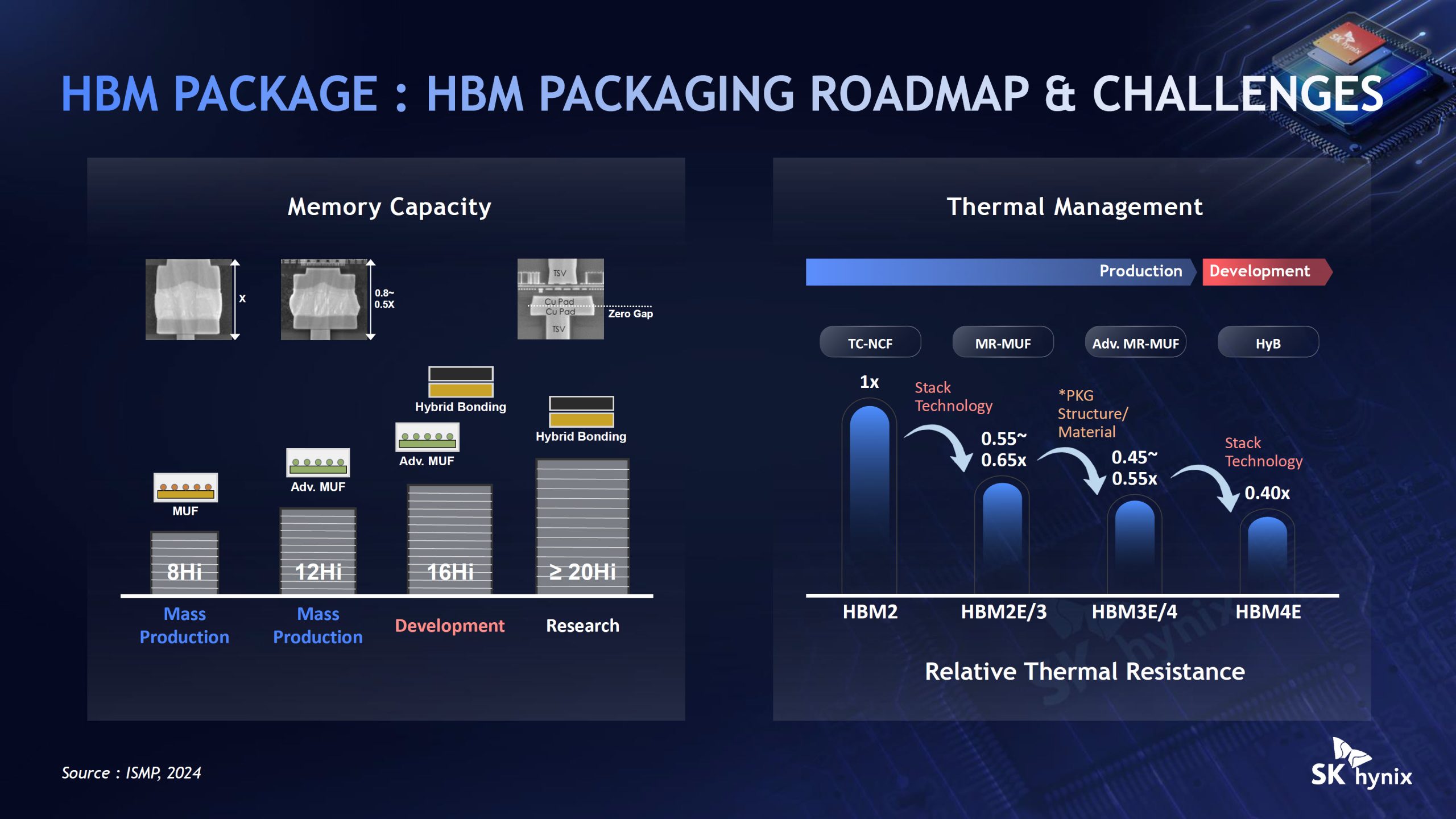SK Hynix впроваджує передові технології пакування, включно з Intel EMIB, для високопродуктивної пам'яті HBM наступного покоління 11