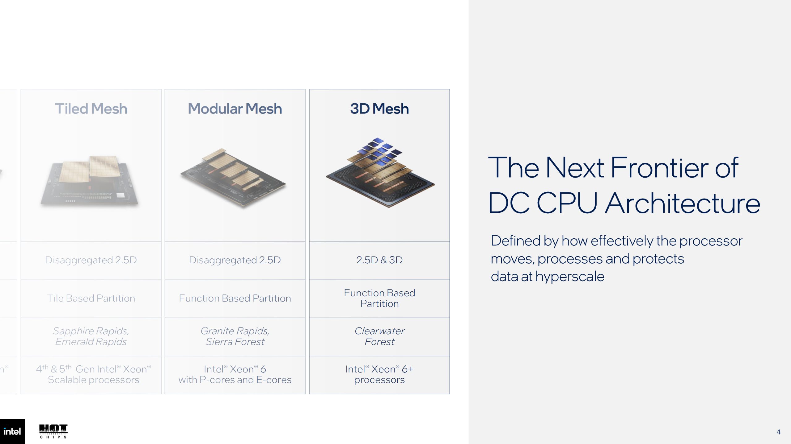 Intel Diamond Rapids Xeon 7 отримають 256 P-ядер та 1.28 ГБ кешу 4 Intel Diamond Rapids Xeon 7 отримають 256 P-ядер та 1.28 ГБ кешу 4