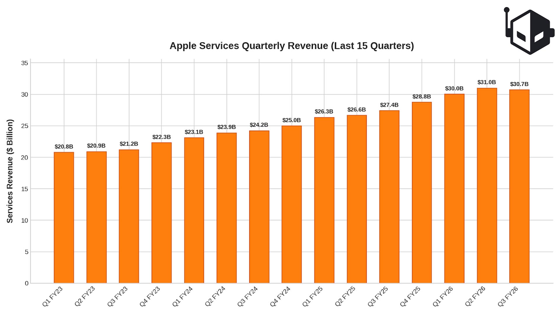 Вражаюча здатність Apple залишатися майже вільною від витрат на дата-центри та генерувати готівку, але для компенсації витрат на DRAM потрібна нова дорожня карта ШІ 2 Вражаюча здатність Apple залишатися майже вільною від витрат на дата-центри та генерувати готівку, але для компенсації витрат на DRAM потрібна нова дорожня карта ШІ 2