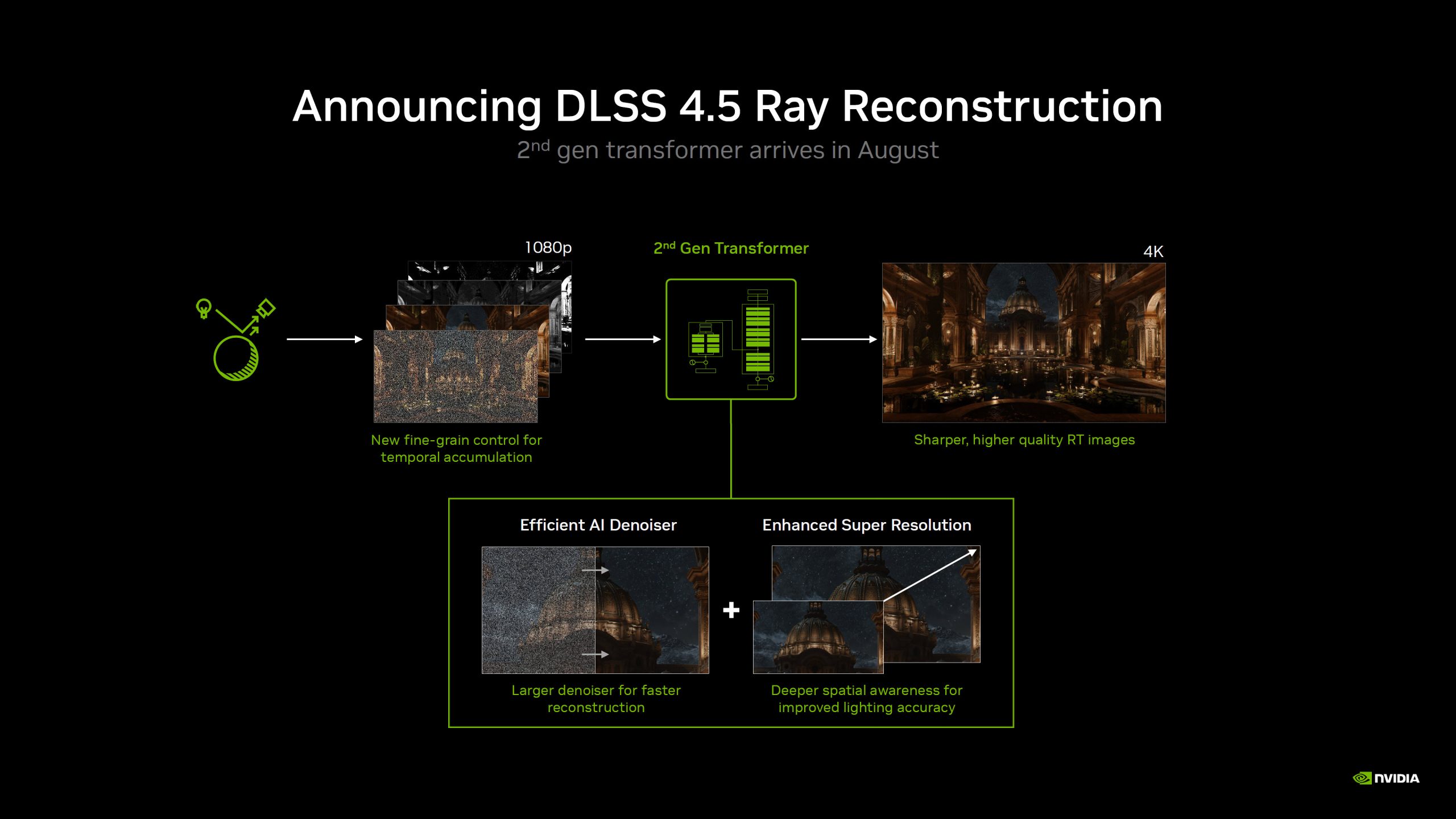 NVIDIA DLSS 4.5 покращує трасування променів за допомогою нової моделі Transformer 4