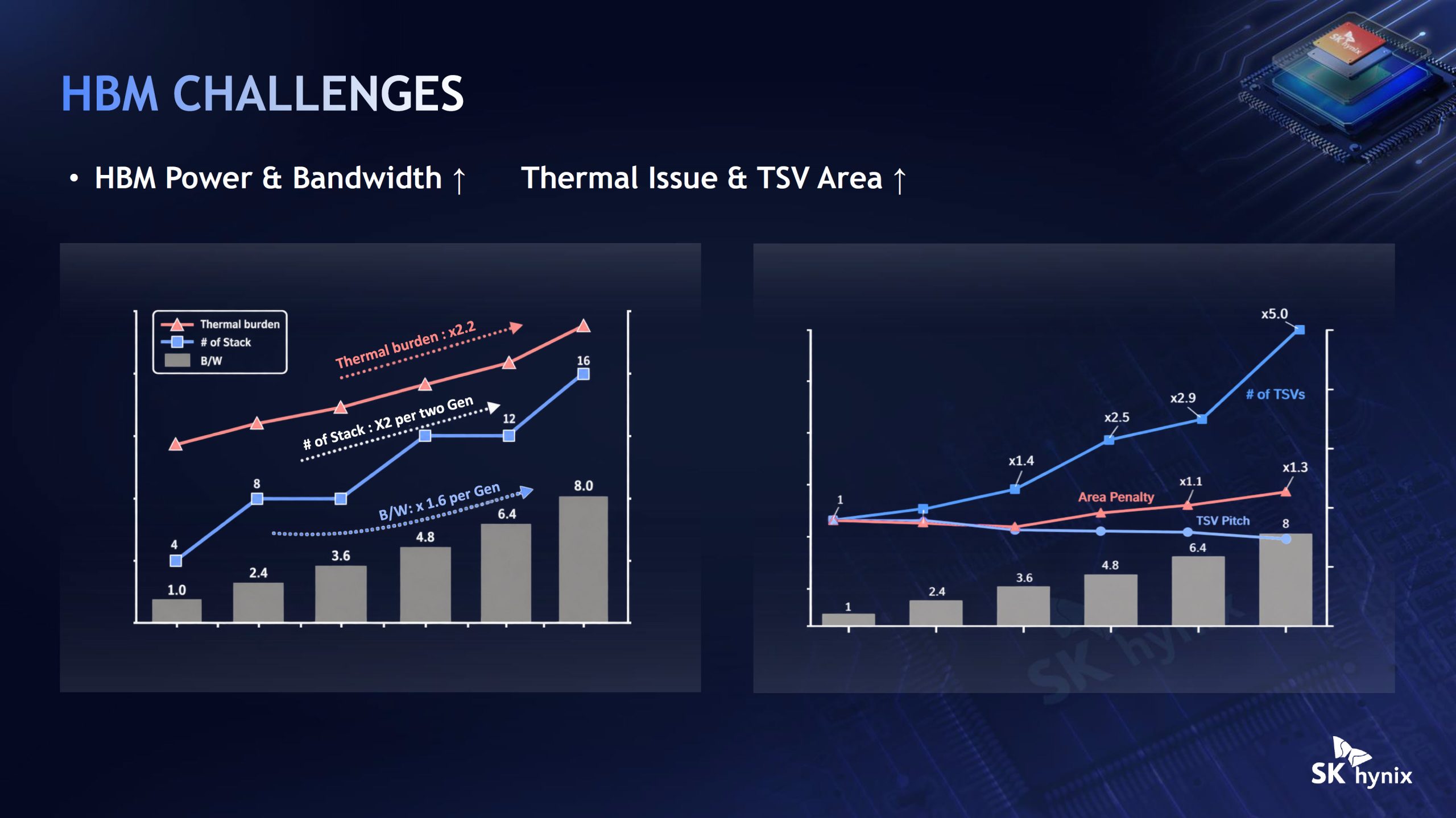 SK Hynix впроваджує передові технології пакування, включно з Intel EMIB, для високопродуктивної пам'яті HBM наступного покоління 10