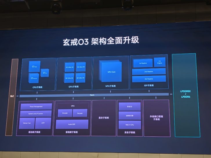 Xiaomi XRING 03 на 3 нм TSMC: 24 млрд транзисторів, LPDDR6 та CPU без малих ядер 4