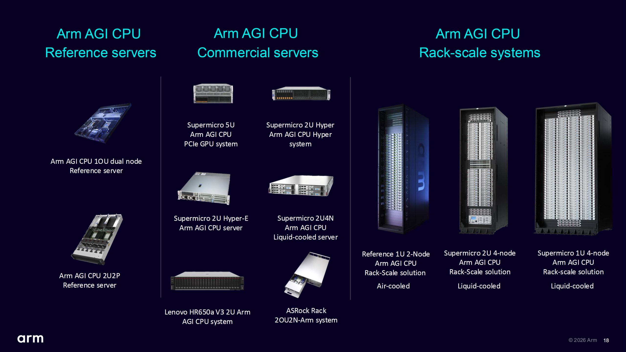 Arm розкриває секрети процесора AGI для ШІ: два чіплети, 136 ядер Neoverse V3 і попит на 2 млрд доларів 17