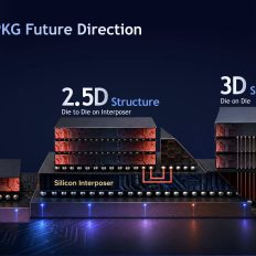 Ціни на DRAM злетіли на 401%, кілограм став дорожчим за 620 грамів золота 7