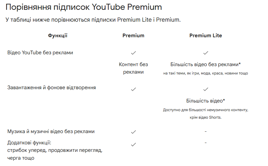 YouTube Premium Lite: тепер доступний в Україні 4