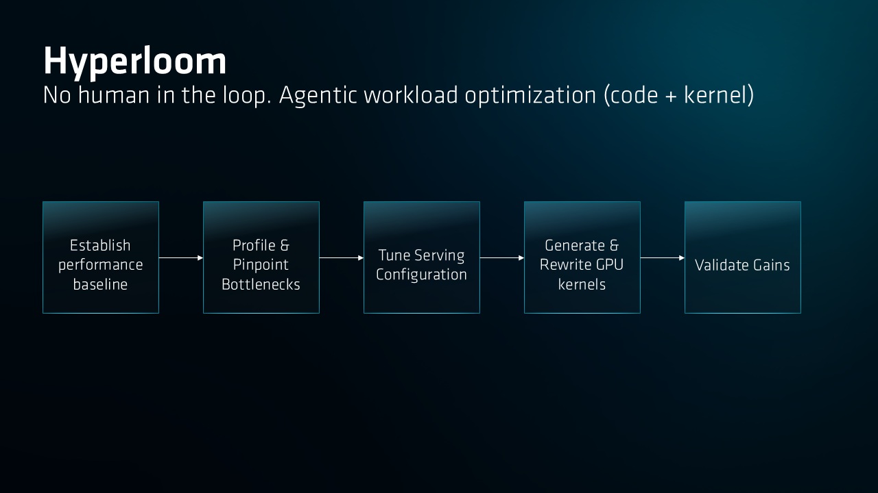 ROCm 10 від AMD: 3.3x приріст продуктивності у роботі з ШІ завдяки новим інструментам для розробників 5 ROCm 10 від AMD: 3.3x приріст продуктивності у роботі з ШІ завдяки новим інструментам для розробників 5