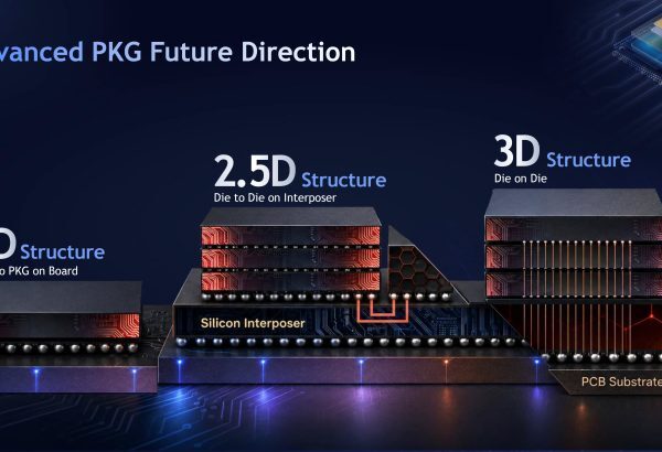 SK Hynix впроваджує передові технології пакування, включно з Intel EMIB, для високопродуктивної пам’яті HBM наступного покоління