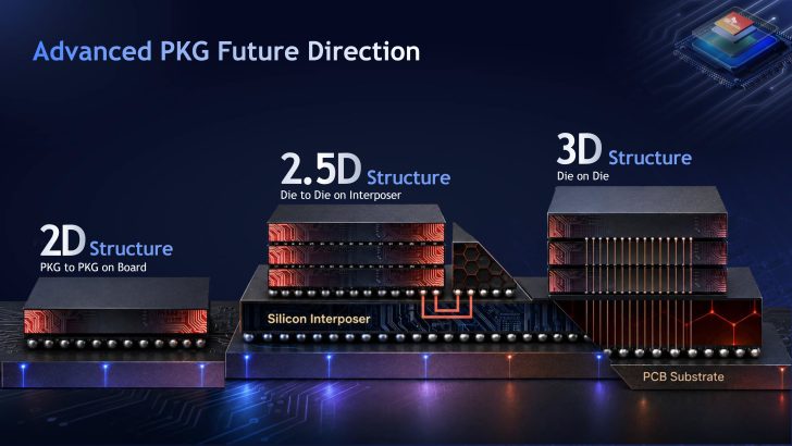SK Hynix впроваджує передові технології пакування, включно з Intel EMIB, для високопродуктивної пам'яті HBM наступного покоління 1 SK Hynix впроваджує передові технології пакування, включно з Intel EMIB, для високопродуктивної пам'яті HBM наступного покоління 1