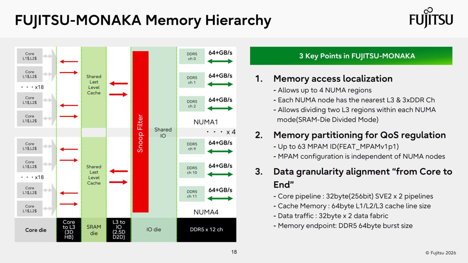 Fujitsu Monaka Chip поєднує 2 нм CPU з 5 нм SRAM, Monaka-X готується до релізу 2029 року на 1.4 нм 17