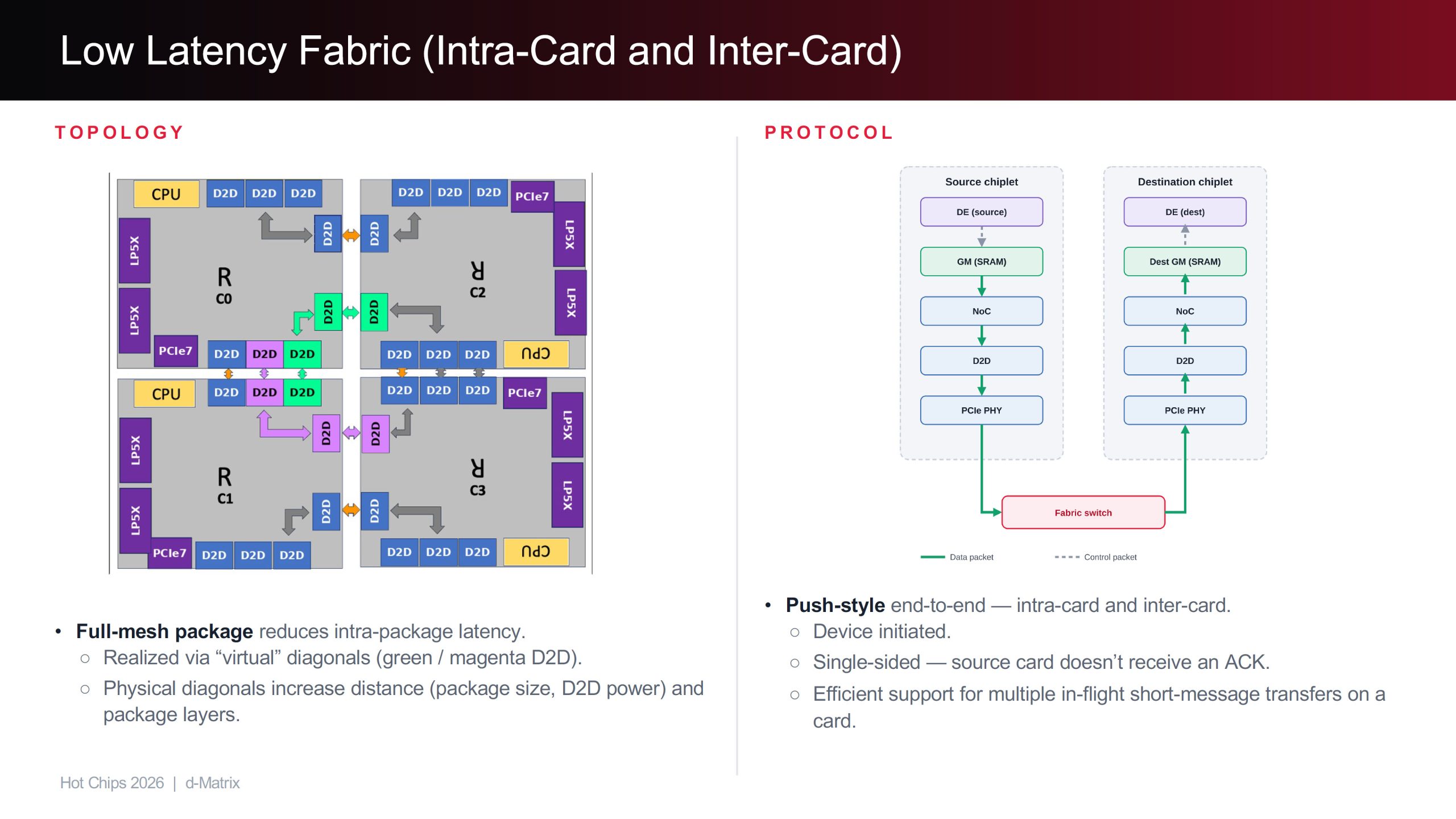 Raptor 3D DRAM від d-Matrix: пропускна здатність SRAM з 1/10 потужності HBM 13