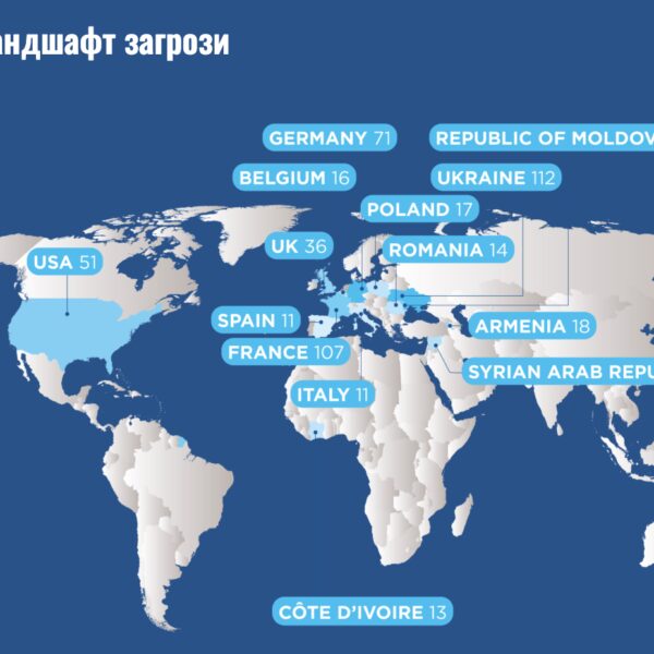 ЄС задокументував 540 випадків російських та китайських дезінформаційних кампаній у 2025 році