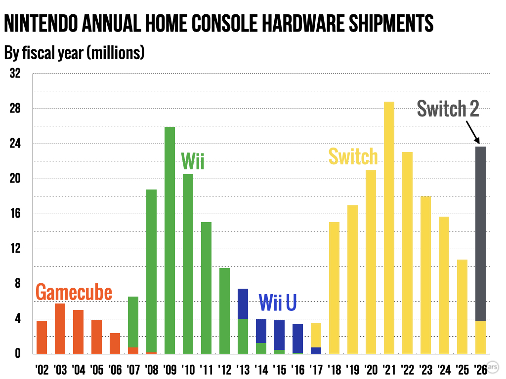 Nintendo Switch: скільки залишилось консолі до кінця? 12
