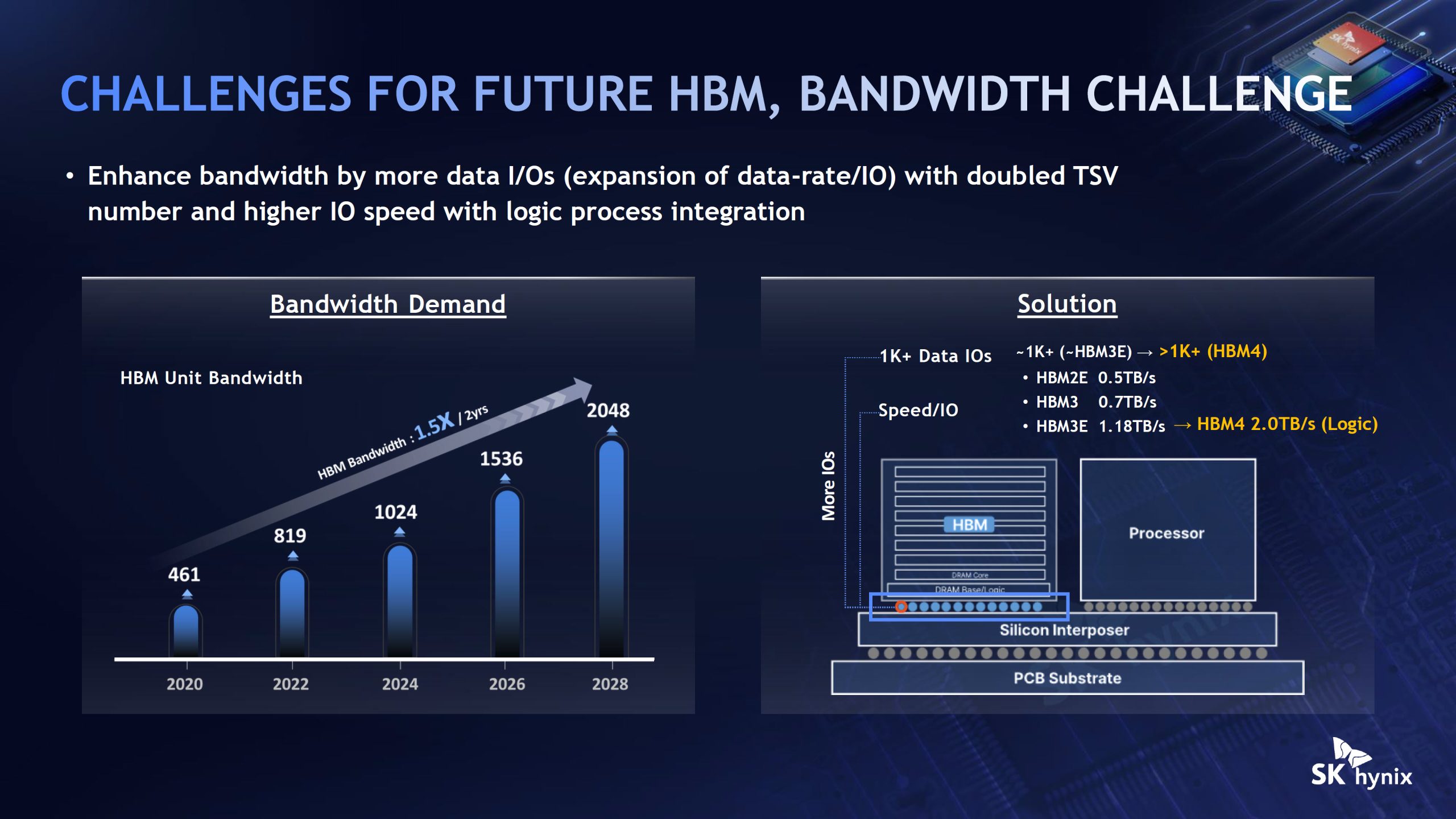 SK Hynix впроваджує передові технології пакування, включно з Intel EMIB, для високопродуктивної пам'яті HBM наступного покоління 16
