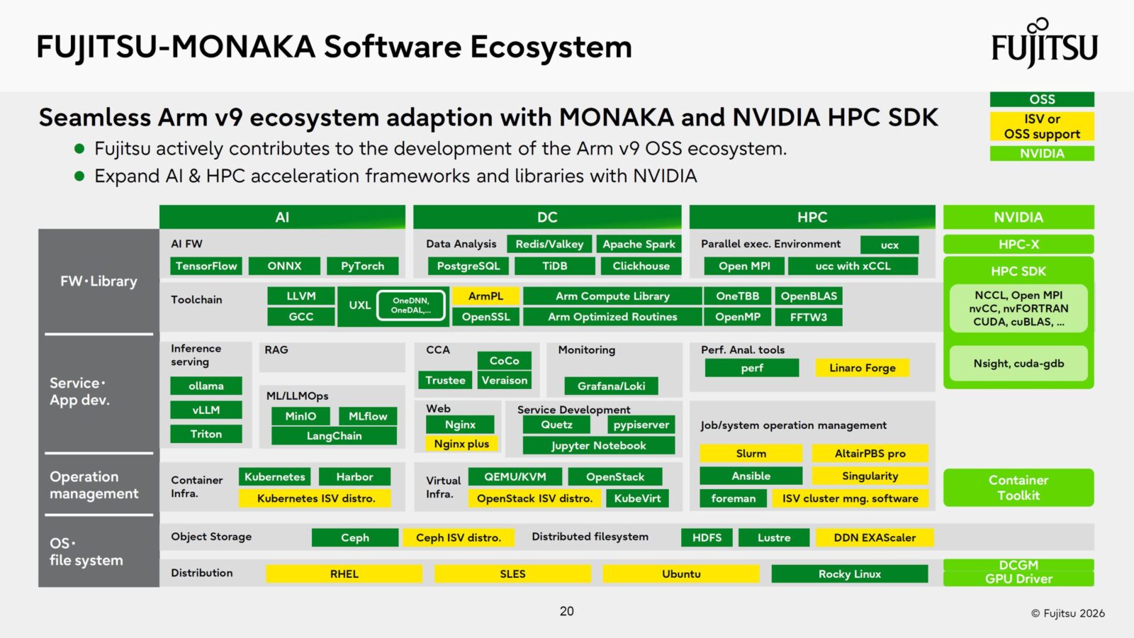 Fujitsu Monaka Chip поєднує 2 нм CPU з 5 нм SRAM, Monaka-X готується до релізу 2029 року на 1.4 нм 19