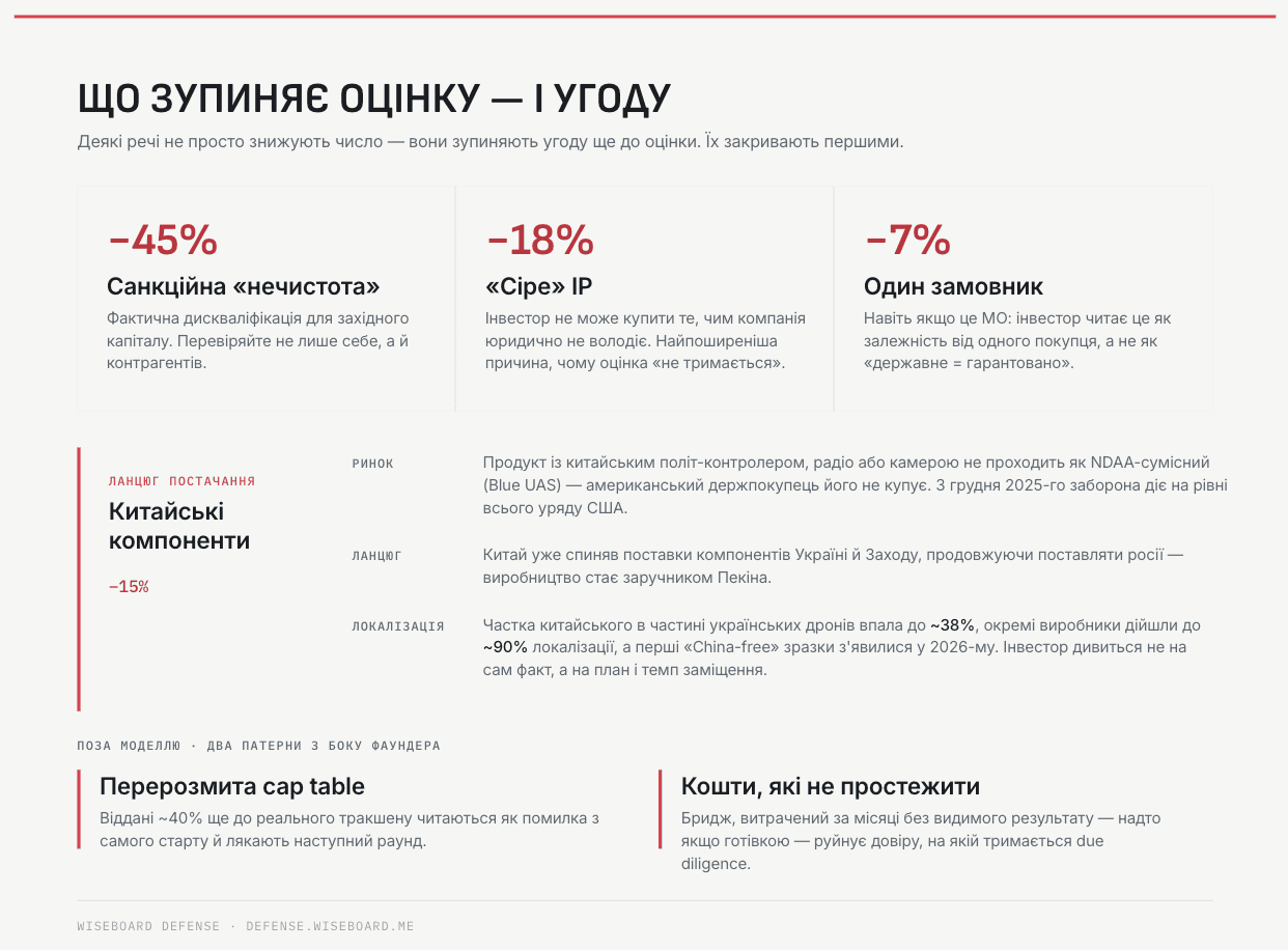Defense-tech компанії у 2026: методики оцінки вартості 6 Defense-tech компанії у 2026: методики оцінки вартості 6