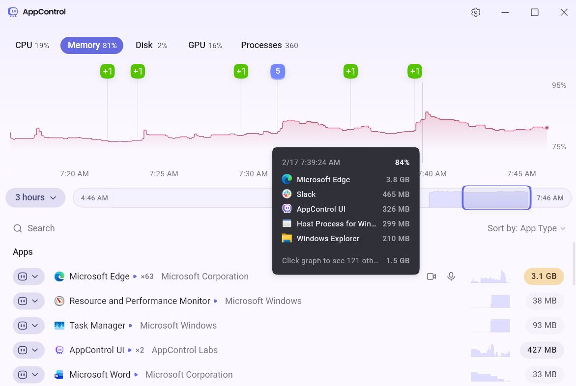 Автор Task Manager 1996 створив кіберпанк-версію, але є проблема для користувачів ПК 9 Автор Task Manager 1996 створив кіберпанк-версію, але є проблема для користувачів ПК 9