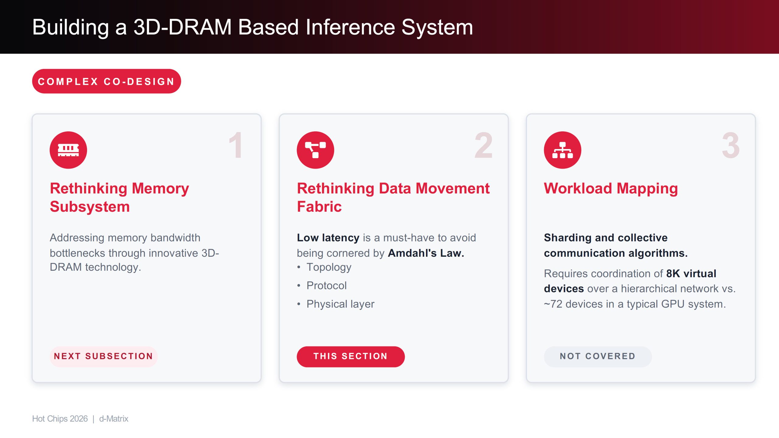 Raptor 3D DRAM від d-Matrix: пропускна здатність SRAM з 1/10 потужності HBM 12