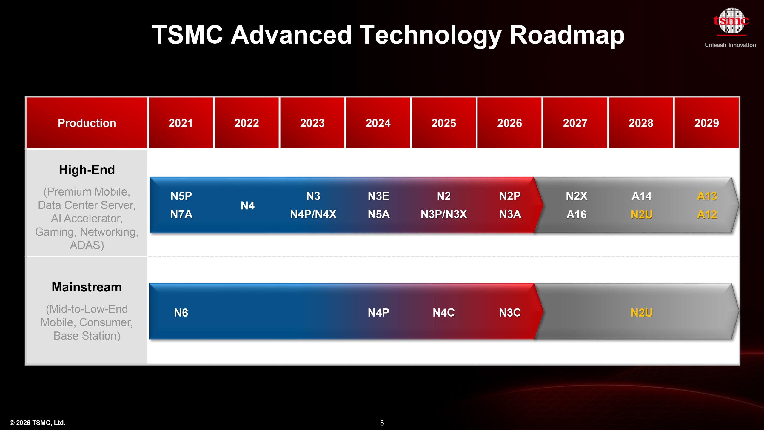 Intel Razor Lake для ноутбуків використовуватиме техпроцес TSMC N2X та отримає bLLC 2 Intel Razor Lake для ноутбуків використовуватиме техпроцес TSMC N2X та отримає bLLC 2