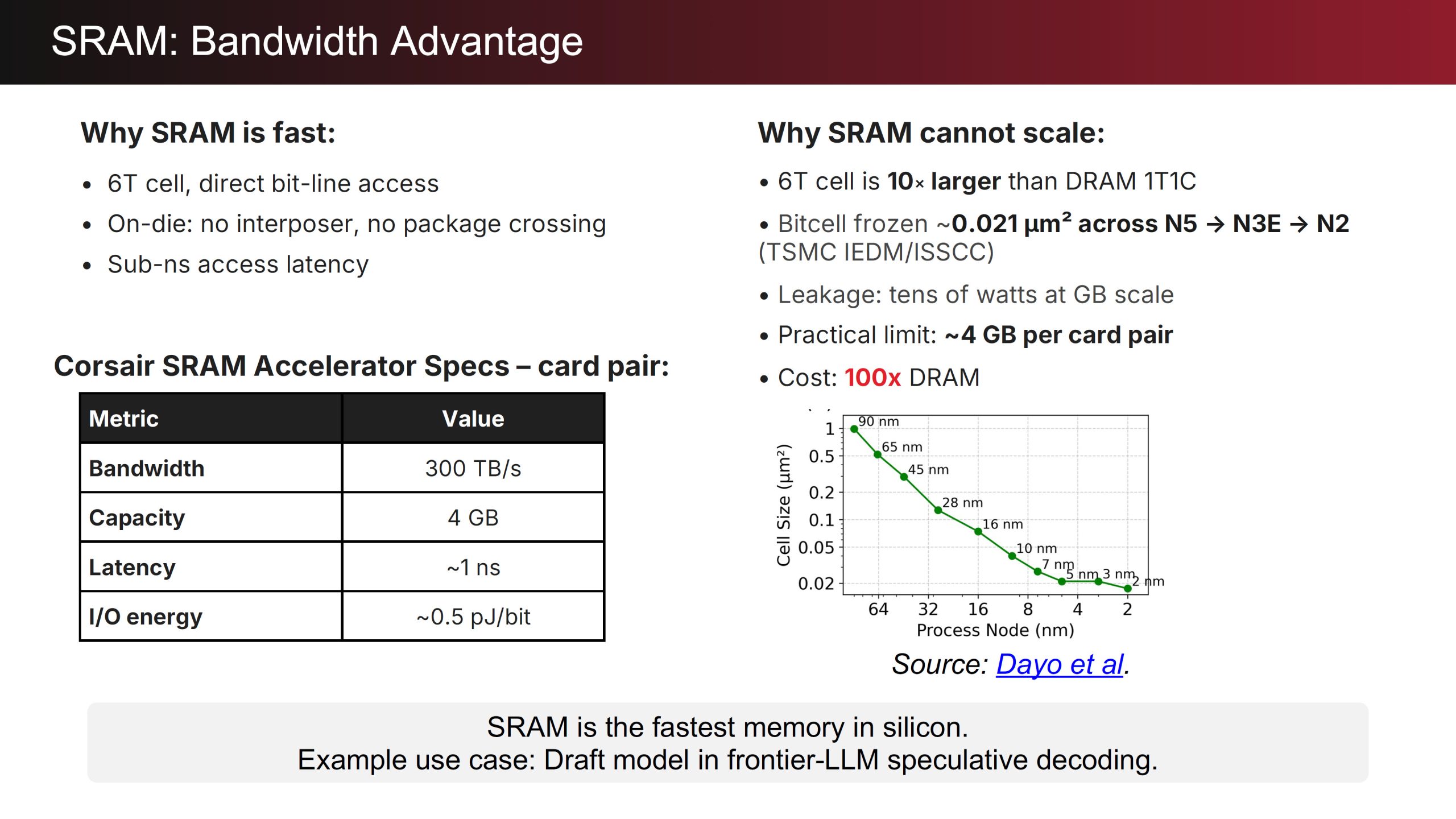 Raptor 3D DRAM від d-Matrix: пропускна здатність SRAM з 1/10 потужності HBM 3