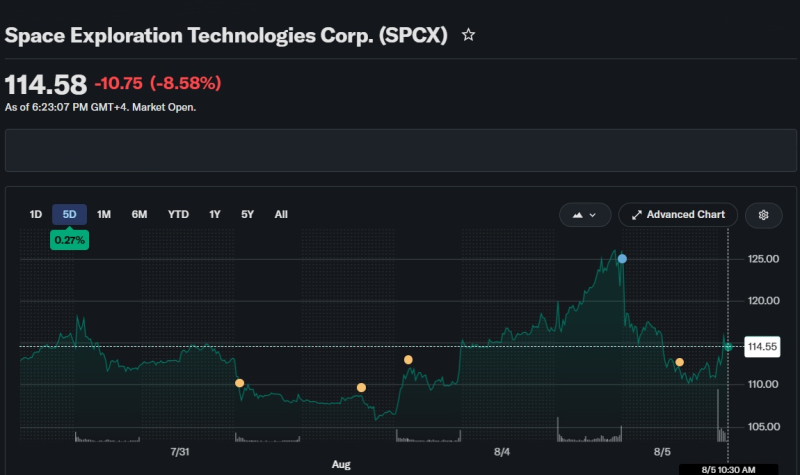  Джерело зображення: finance.yahoo.com 