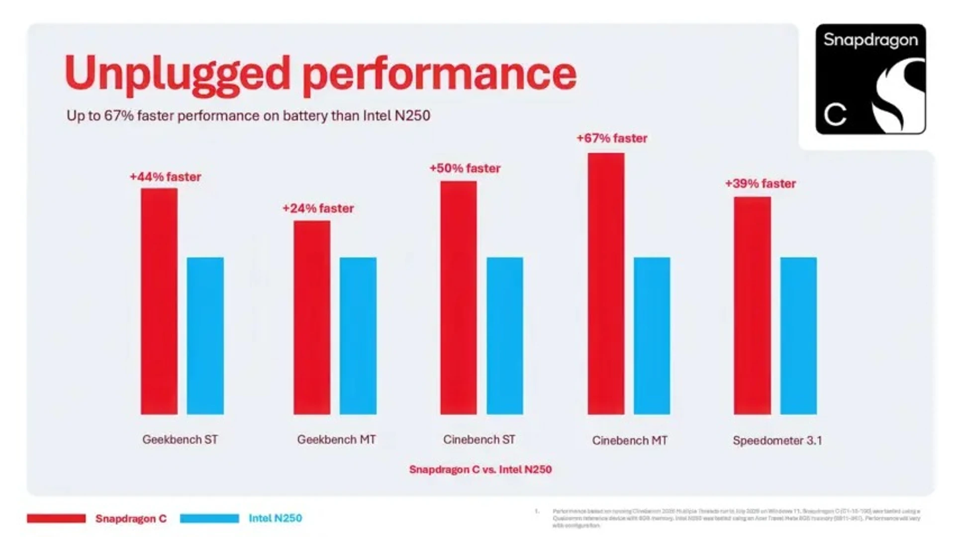 Qualcomm Snapdragon C: характеристики чипа для ноутбуків від $300 3