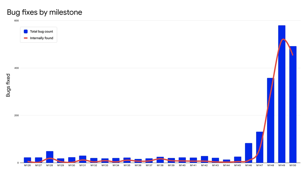 Chrome оновлюватиметься швидше без перезапуску 3 Chrome оновлюватиметься швидше без перезапуску 3