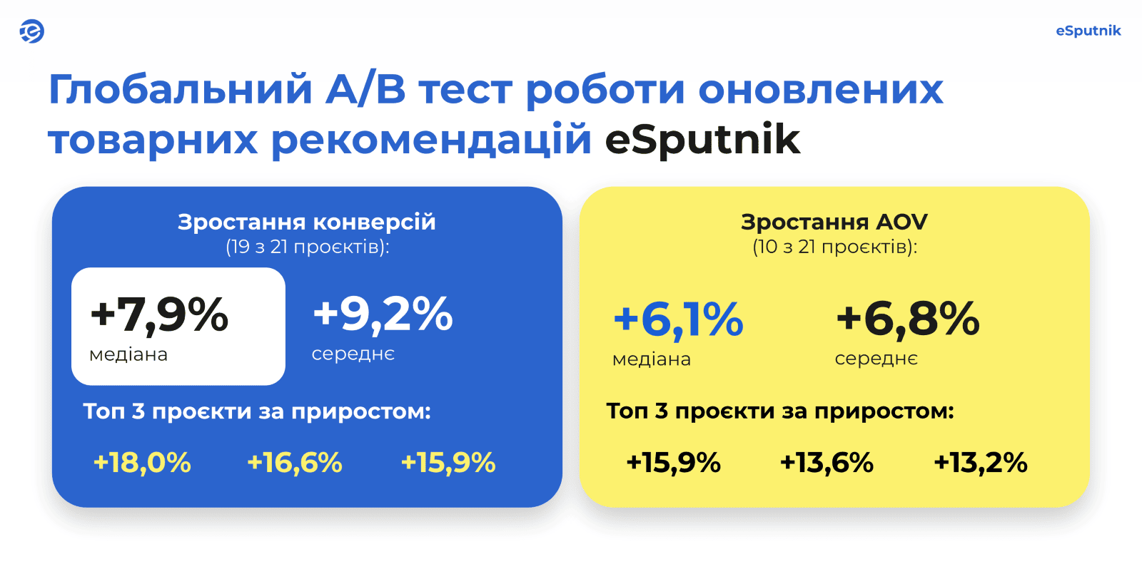 Як надмірний вибір шкодить продажам: порятунок в AI-рекомендаціях 7
