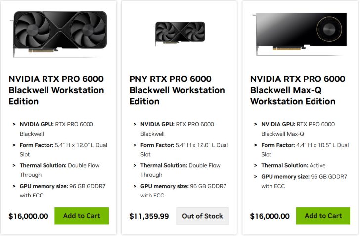 NVIDIA RTX 6000 Ada Generation коштує 16 000 доларів, що вдвічі дорожче за попередню ціну 3