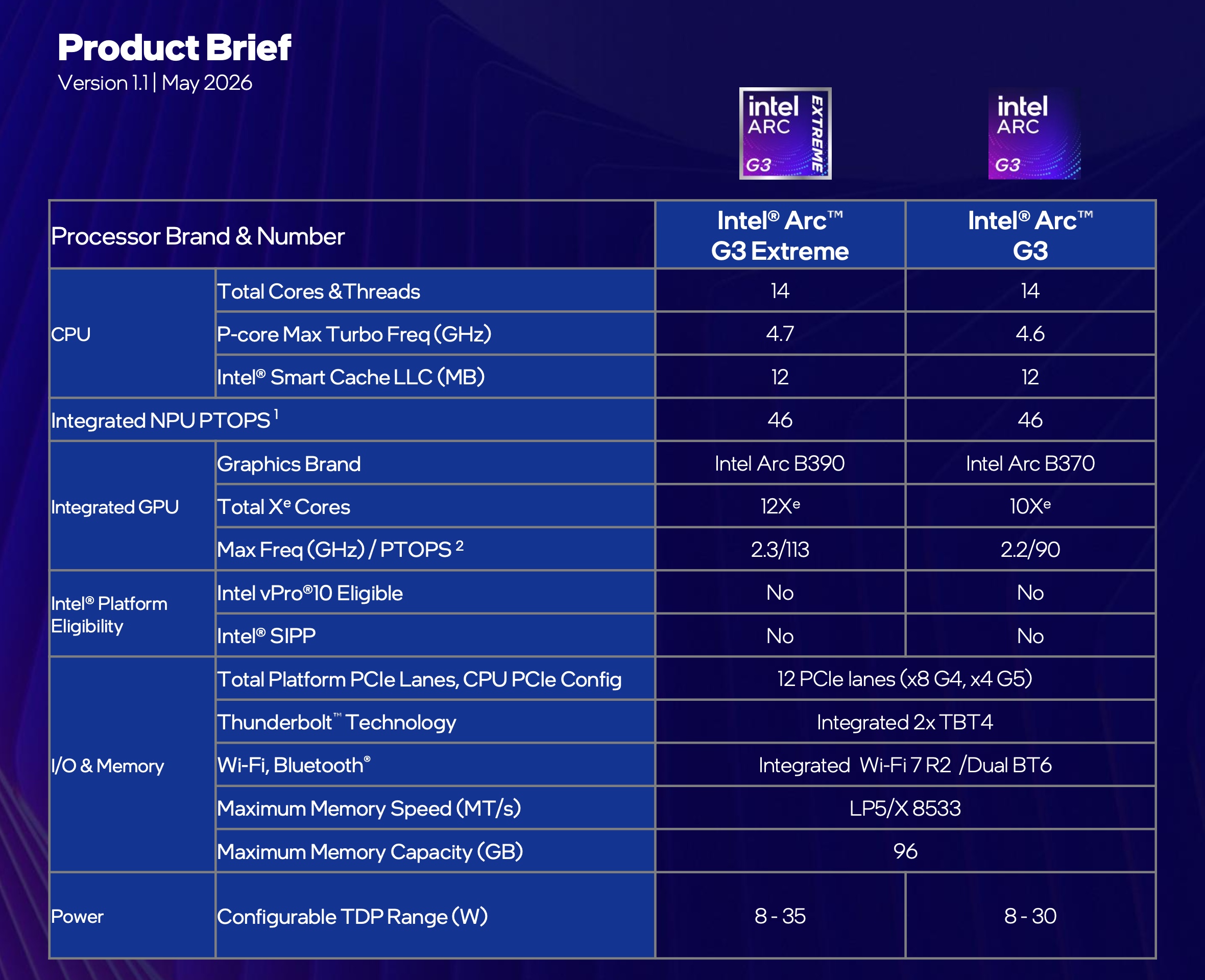 Intel запускає Arc G3 для портативних ігрових ПК 2