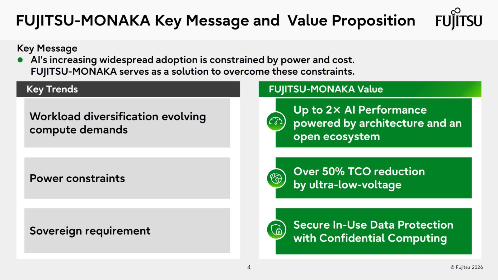 Fujitsu Monaka Chip поєднує 2 нм CPU з 5 нм SRAM, Monaka-X готується до релізу 2029 року на 1.4 нм 3