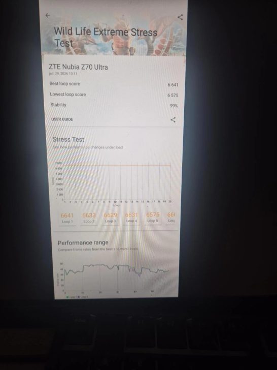 Модифікація кулера з двома процесорами допомагає старому чипсету Snapdragon досягти майже 100% стабільності в стрес-тестах 3DMark Wild Life Extreme та Solar Bay 5