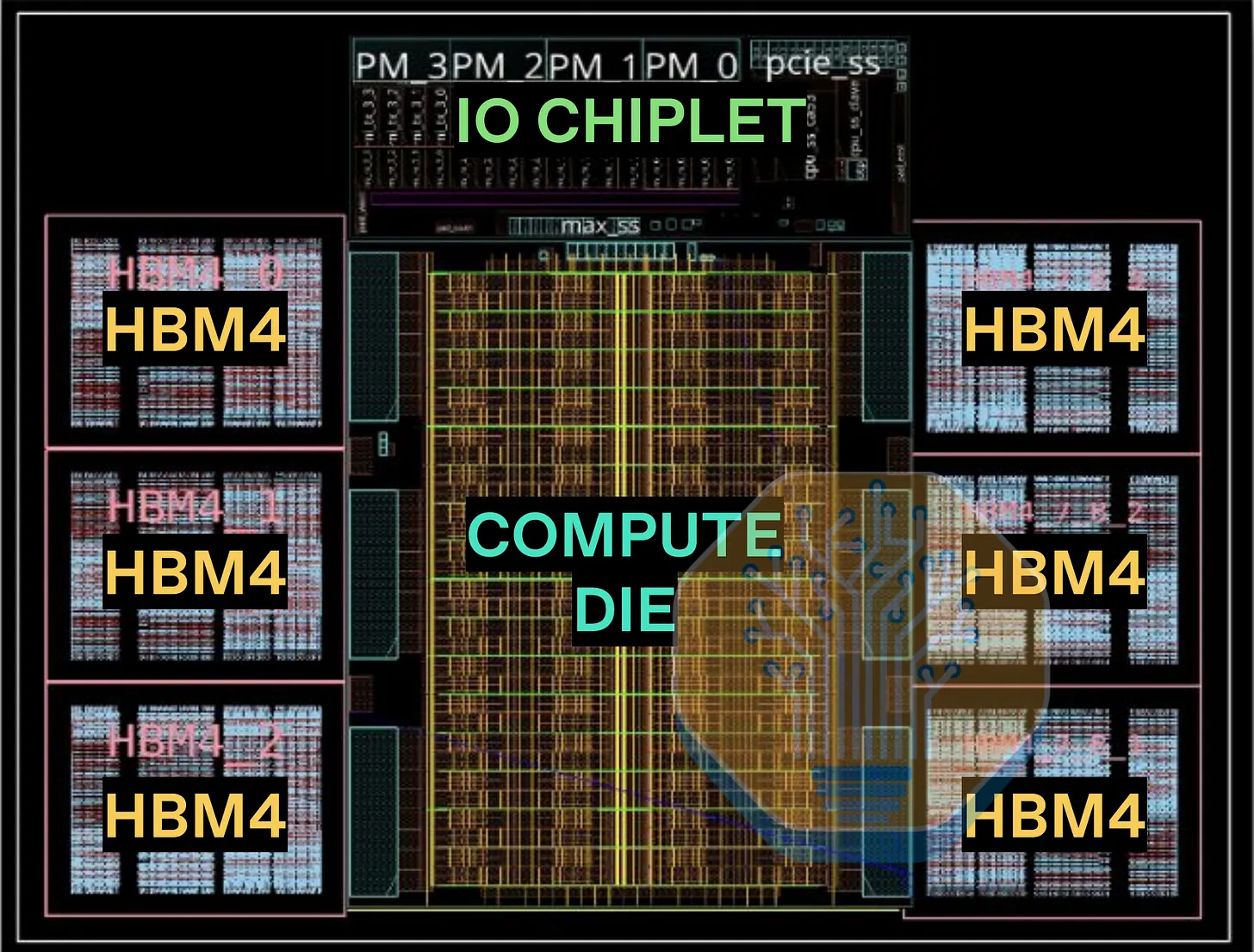 OpenAI Jalapeno перевершує чипи NVIDIA Blackwell за ефективністю 2