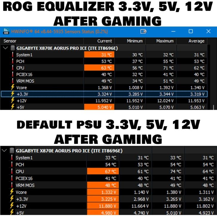 ROG Equalizer від ASUS: зниження падіння напруги для RTX 5090 на 87,5% – стабільність і безпека вище за замовчуванням! 3 ROG Equalizer від ASUS: зниження падіння напруги для RTX 5090 на 87,5% – стабільність і безпека вище за замовчуванням! 3
