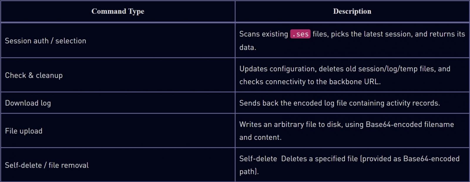 Lazarus атакував оборонні компанії через zero-day вразливість Windows 4 Lazarus атакував оборонні компанії через zero-day вразливість Windows 4