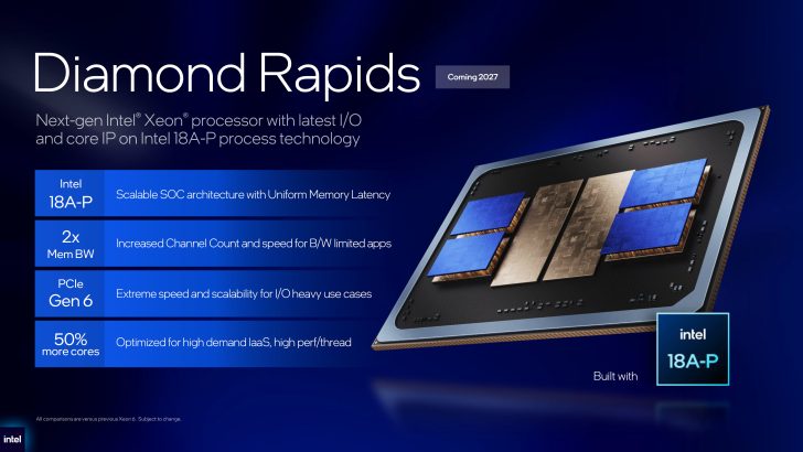 Diamond Rapids від Intel: 256 P-ядер проти EPYC Venice, але пізніше 2 Diamond Rapids від Intel: 256 P-ядер проти EPYC Venice, але пізніше 2