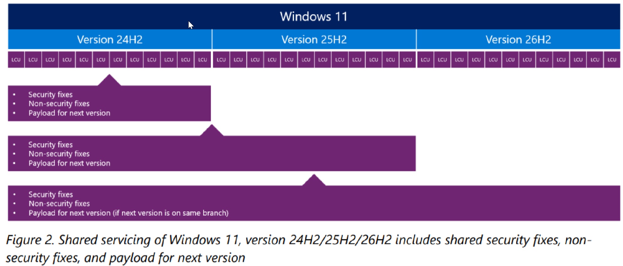 Спільне обслуговування Windows 11