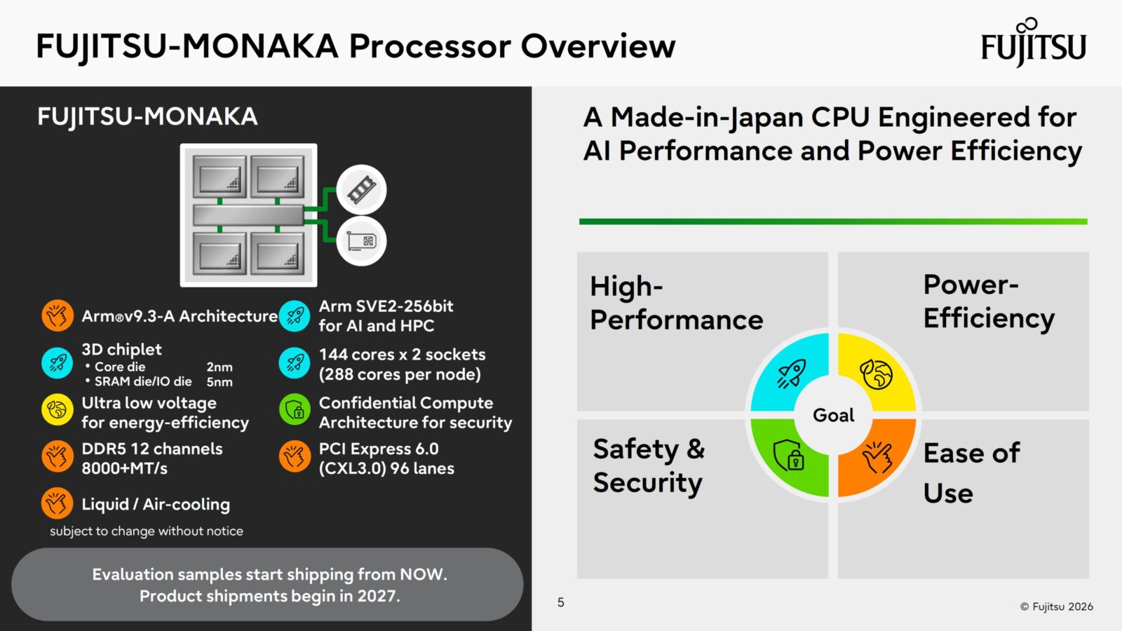 Fujitsu Monaka Chip поєднує 2 нм CPU з 5 нм SRAM, Monaka-X готується до релізу 2029 року на 1.4 нм 4