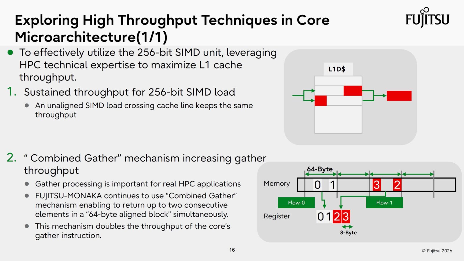 Fujitsu Monaka Chip поєднує 2 нм CPU з 5 нм SRAM, Monaka-X готується до релізу 2029 року на 1.4 нм 14