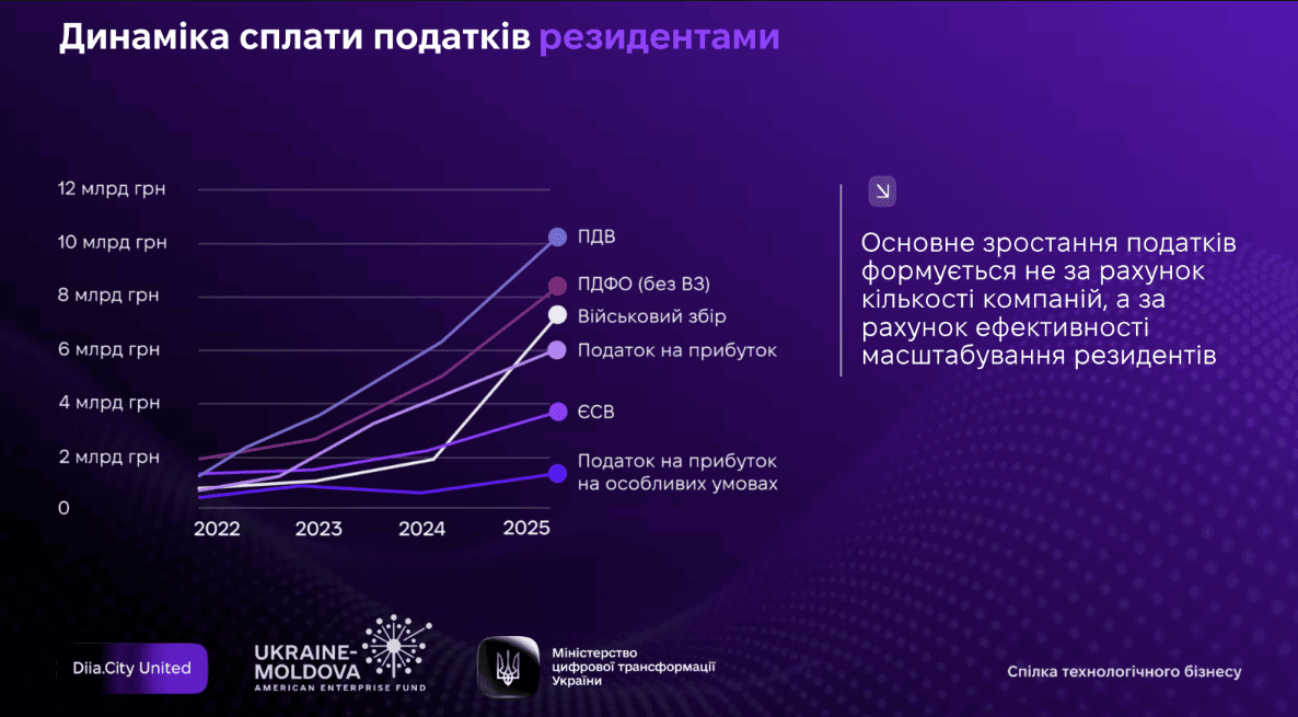 Дія.City Invest залучає DefTech-стартапи: інтерв'ю з Наталею Денікеєвою 2