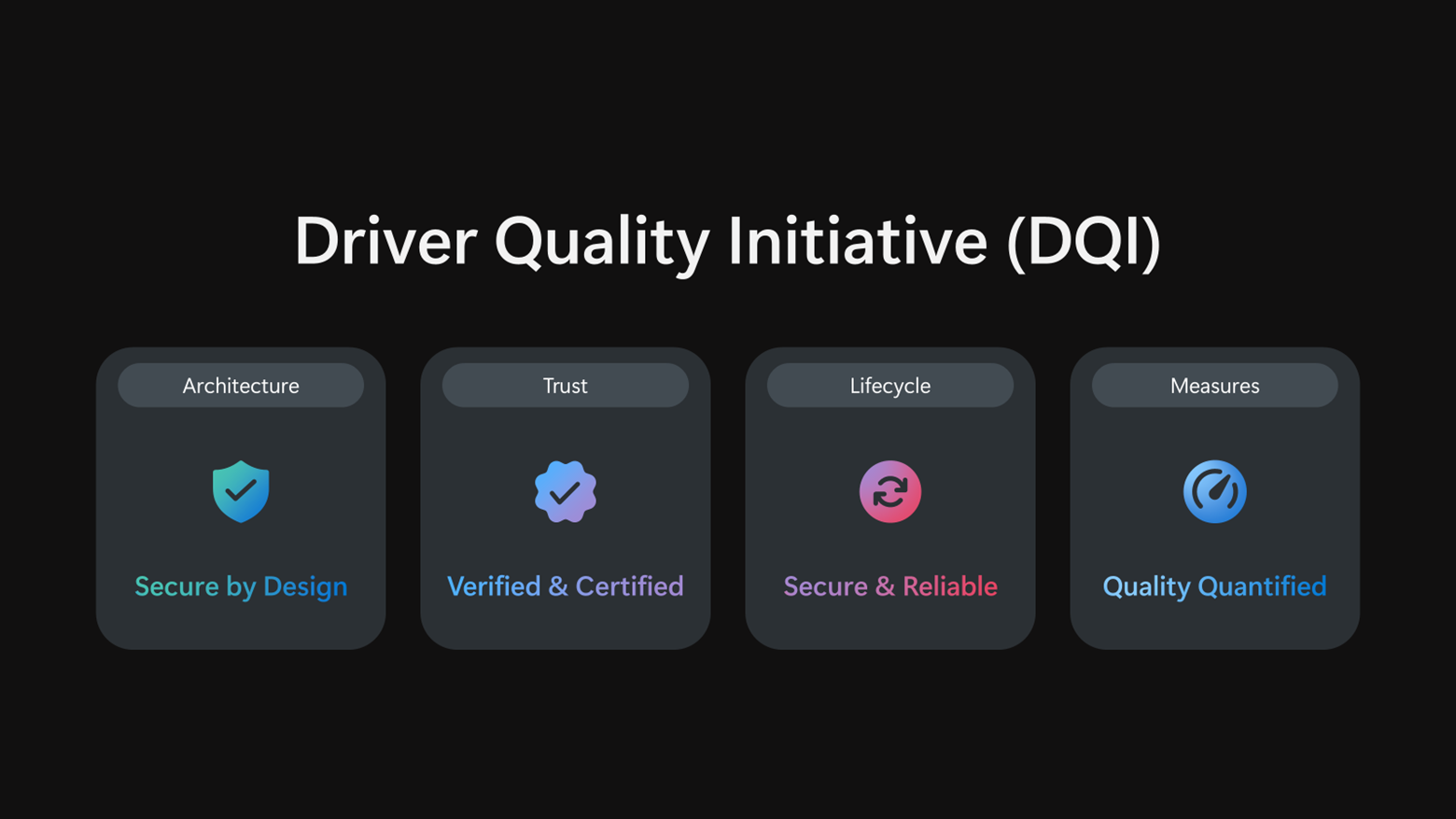 DQI Driver Quality Initiative for Windows 11