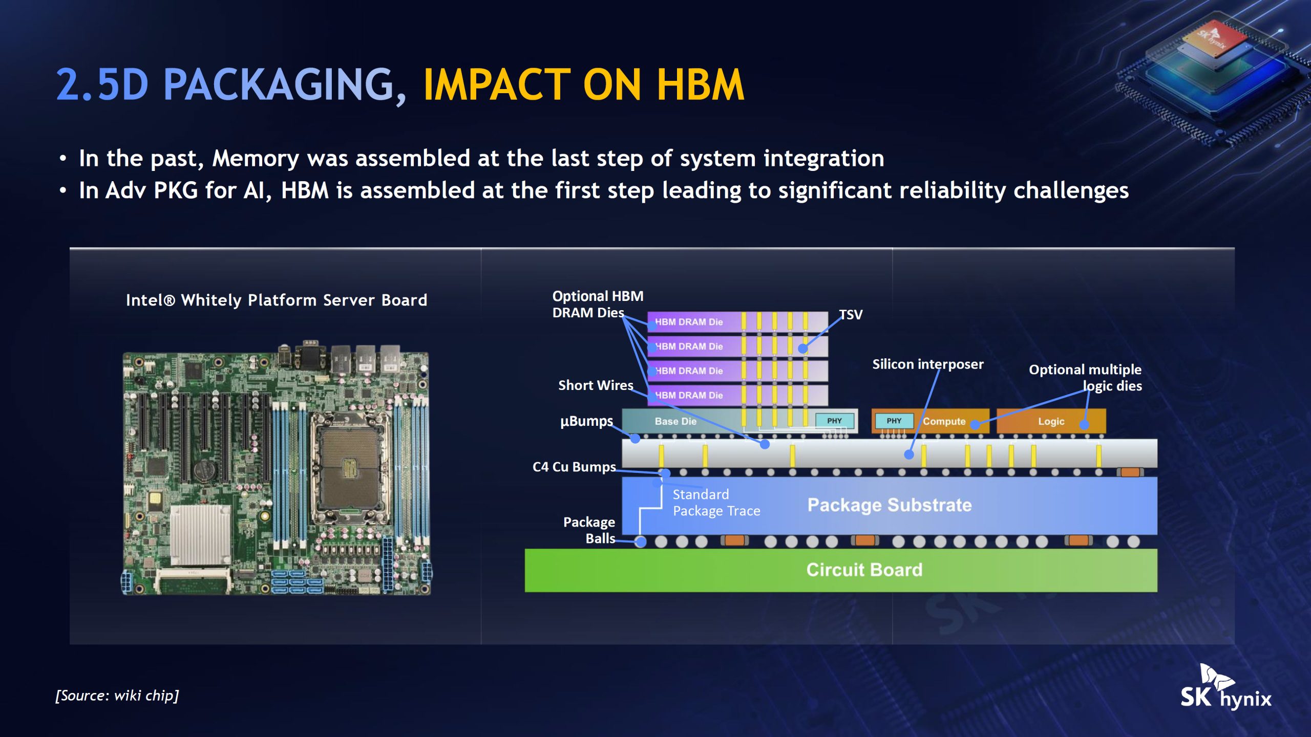 SK Hynix впроваджує передові технології пакування, включно з Intel EMIB, для високопродуктивної пам'яті HBM наступного покоління 18 SK Hynix впроваджує передові технології пакування, включно з Intel EMIB, для високопродуктивної пам'яті HBM наступного покоління 18