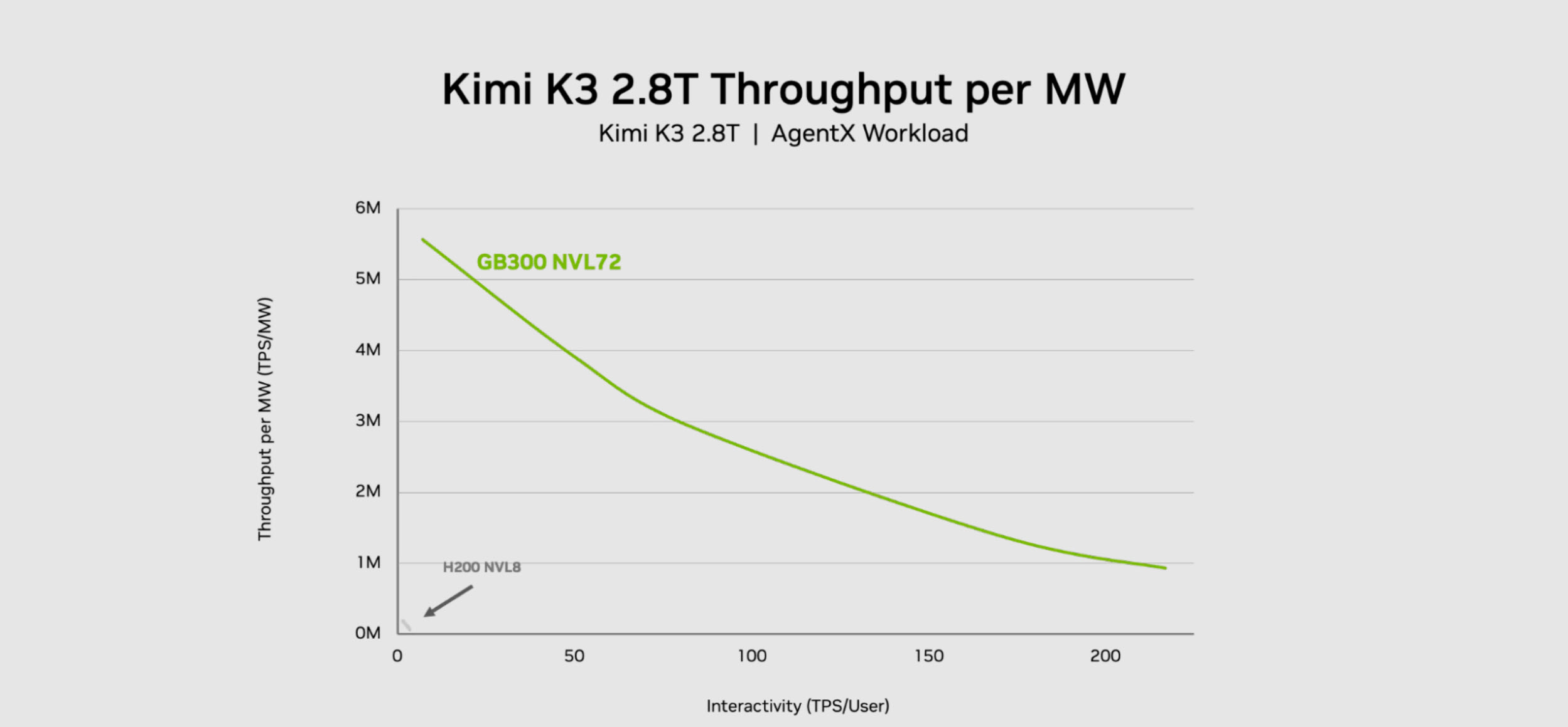 NVIDIA Vera Rubin: в 30 раз швидший та в 35 раз дешевший для штучного інтелекту 5