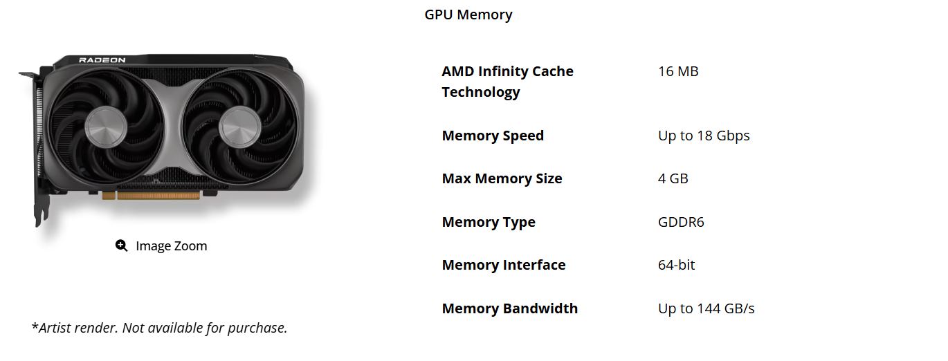 AMD Radeon RX 9050 4 GB: 64-бітний шина пам'яті та 16 МБ Infinity Cache 3