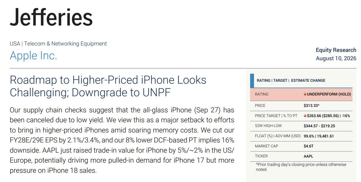 Безрамкового iPhone 20 від Apple з повністю скляним дизайном скасовано через надто складне масове виробництво 2