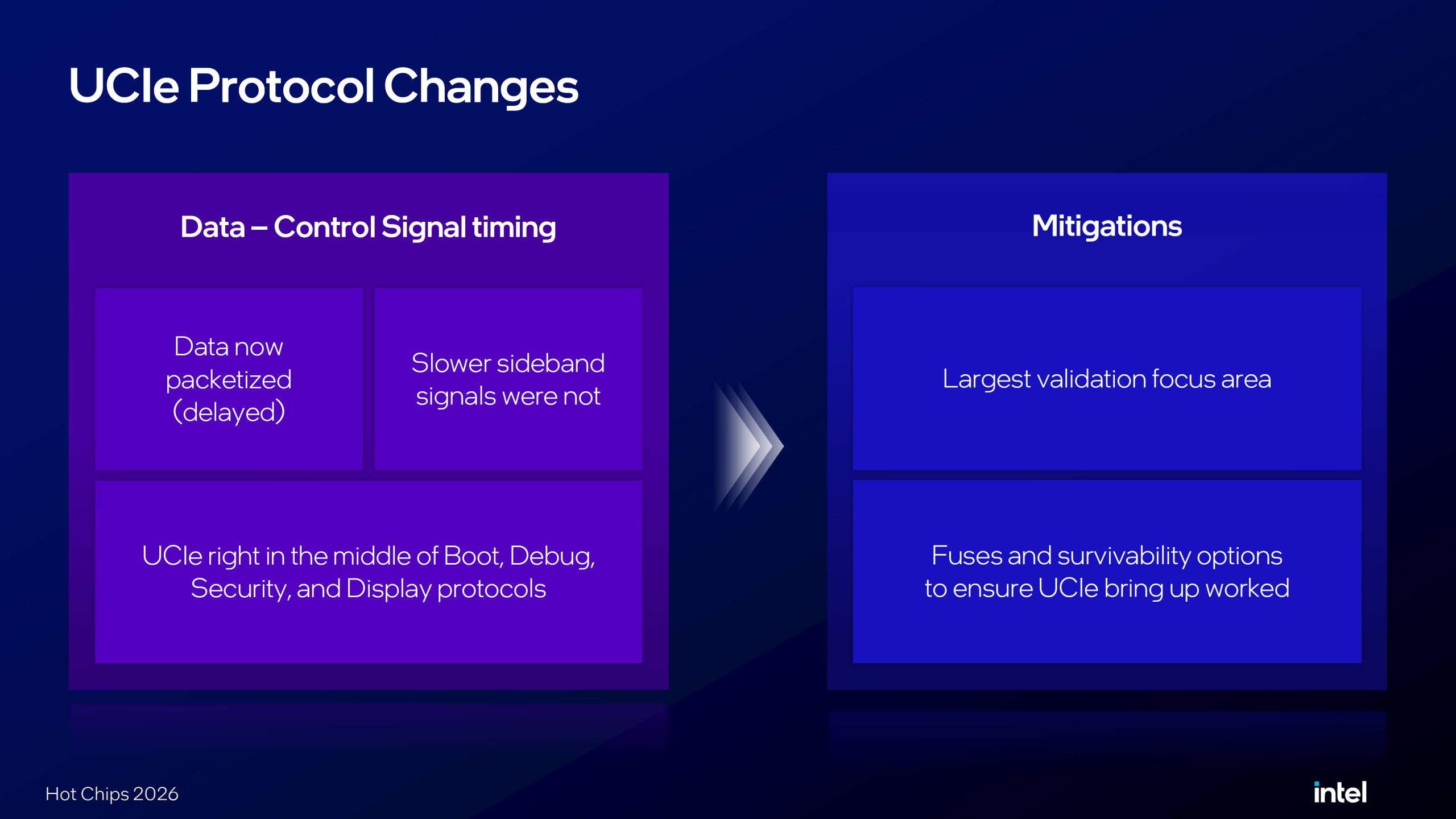 Intel оптимізувала вартість платформи Wildcat Lake завдяки UCIe замість Foveros 13