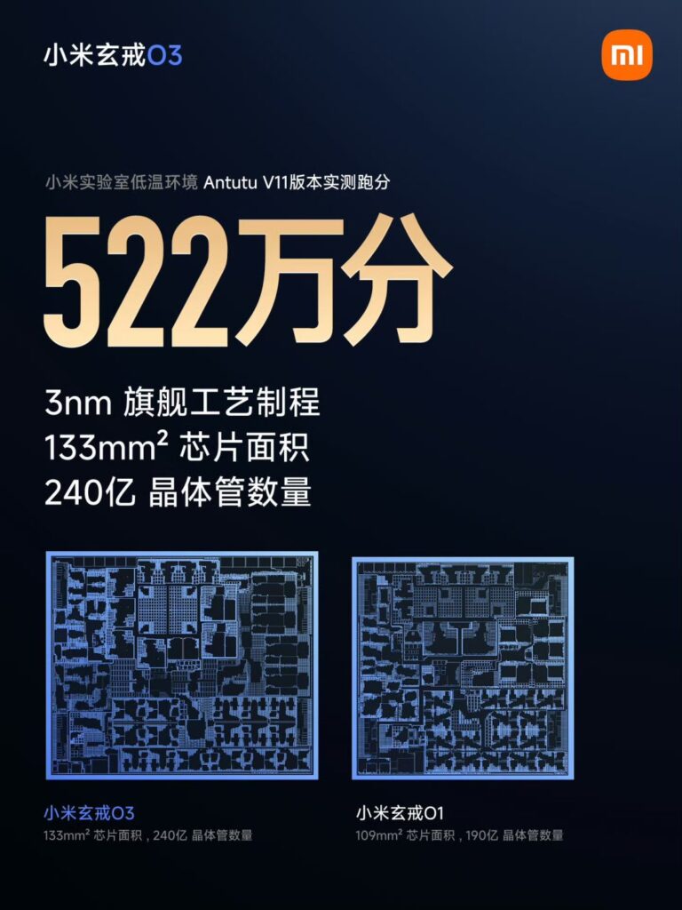 Xiaomi XRING 03 на 3 нм TSMC: 24 млрд транзисторів, LPDDR6 та CPU без малих ядер 8 Xiaomi XRING 03 на 3 нм TSMC: 24 млрд транзисторів, LPDDR6 та CPU без малих ядер 8