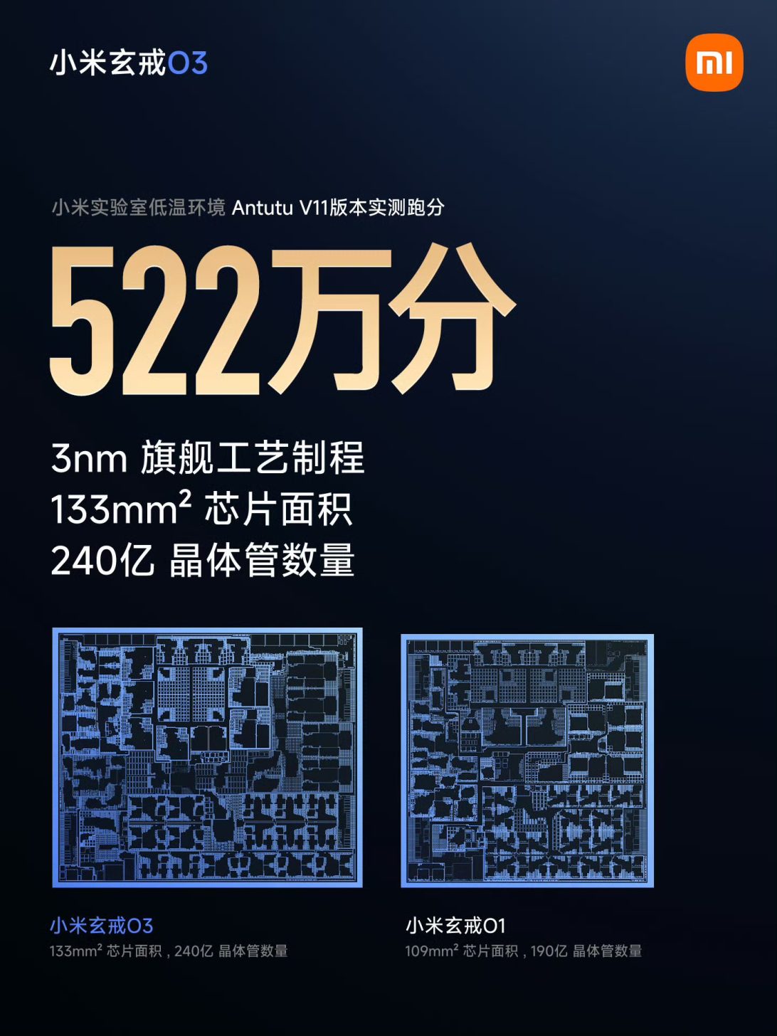 Xiaomi XRING 03 на 3 нм TSMC: 24 млрд транзисторів, LPDDR6 та CPU без малих ядер 1